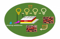 Yang, ACS Energy Lett., 2019